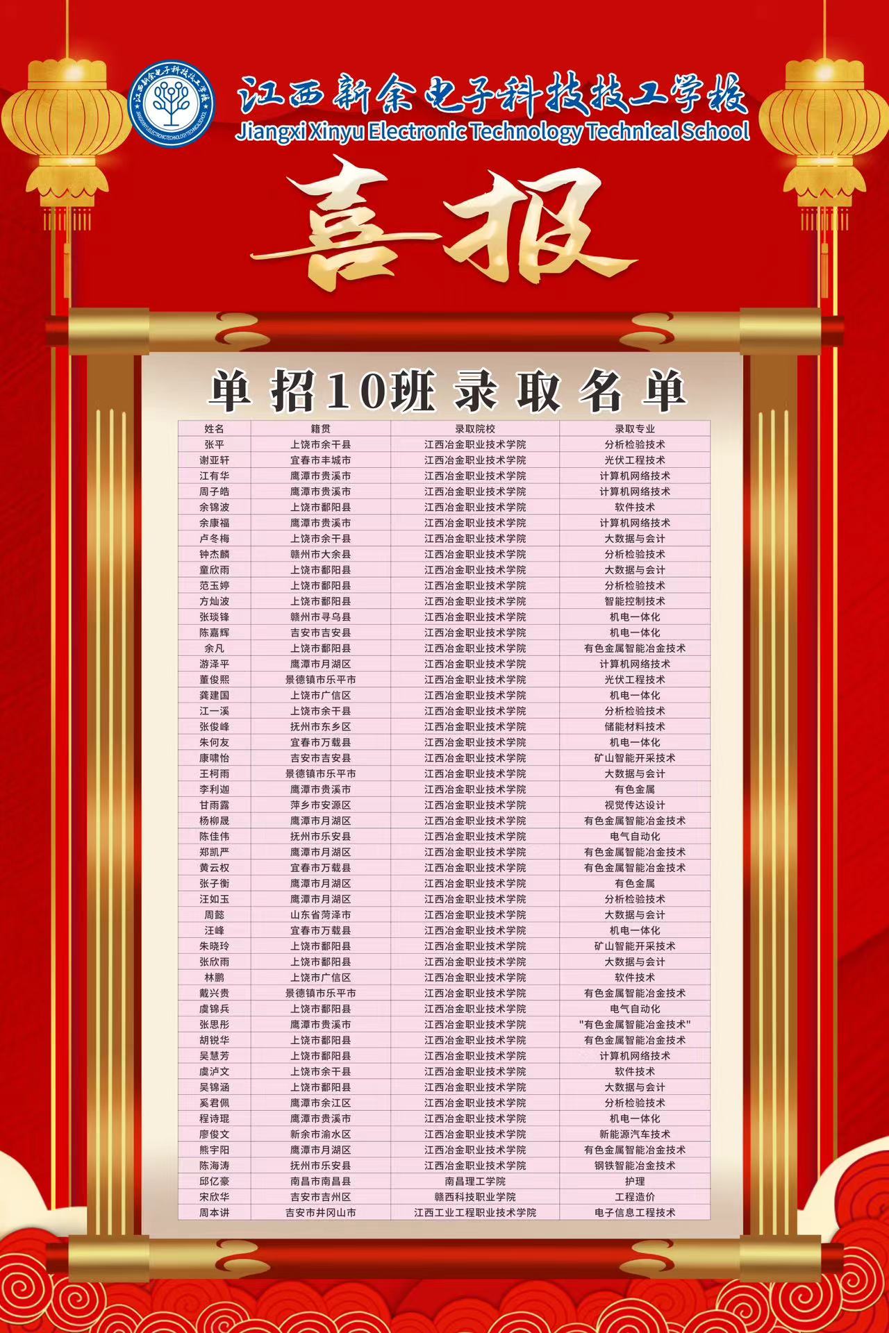 15